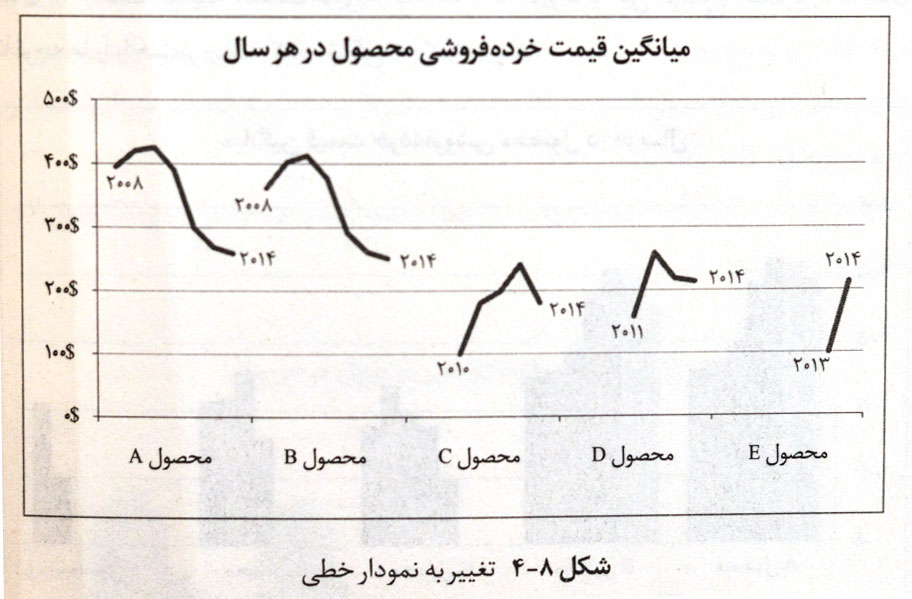 داستان پردازی با داده ها