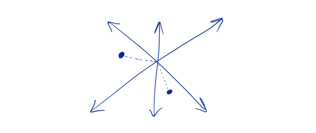 Example of the DAU/MAU ratio