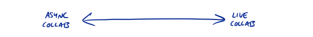 Example of bounce rate in Google Analytics