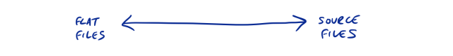 Average customer churn rate for a monthly subscription business