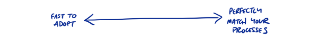 Example of NPS