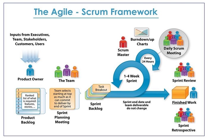 Product management tools